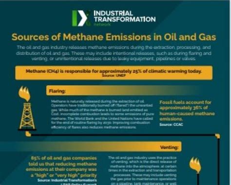 INFOGRAPHIC: Sources of Methane Emissions in Oil and Gas