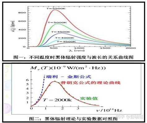 光源的类型和发光机理分析及其物理意义 知乎