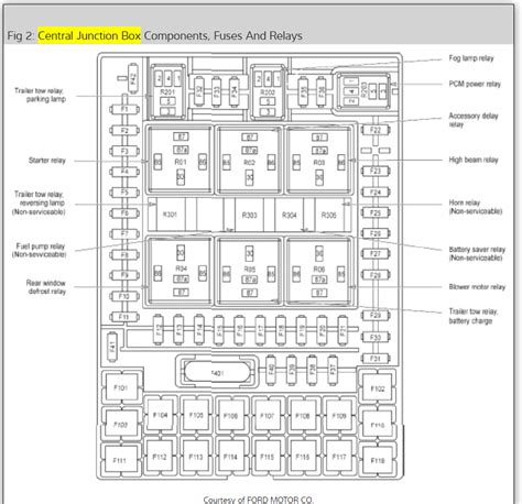 Cigarette Lighter Fuse Location I Need To Replace The Fuse For My