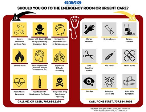 Do You Know When To Go To The Emergency Room Vs Urgent Care Redwood Coast Medical Services