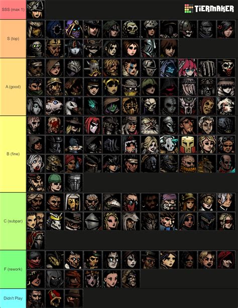 Darkest Dungeon Mod Classes Tier List Community Rankings Tiermaker