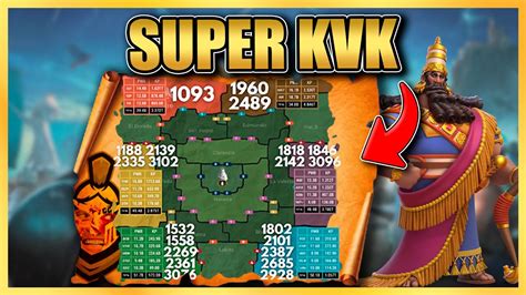 Dia A Dia No Kvk 1846 1818 1960 2489 Vs 1093 1188 Rise Of Kingdoms