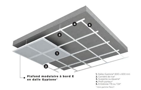 Comment créer un plafond modulaire à ossature classique