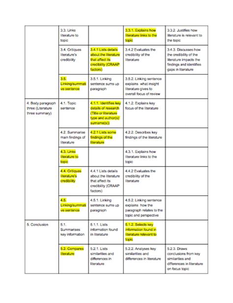 Literature Review Rubric Sophia Galileo