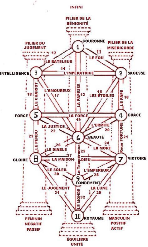 Tree Of Life Arbre S Phirotique Arbre De Vie Symbole Esoterique