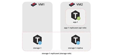 Deploying Tarantool Cartridge Applications With Zero Effort Percona