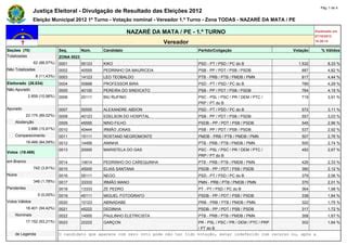 Lista De Vereadores Eleitos Em Nazar Da Mata Ppt