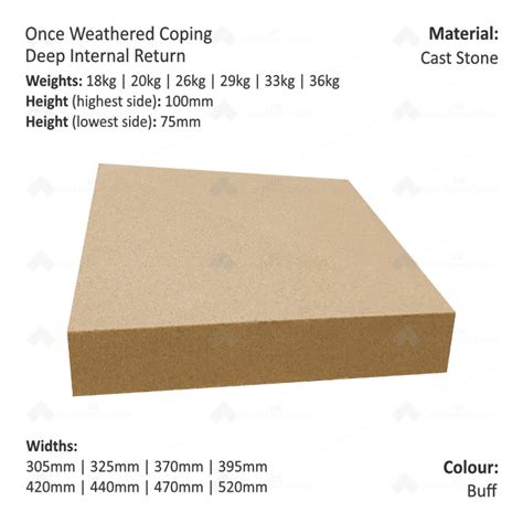 Once Weathered Wall Copings Uk Cast Stone Online