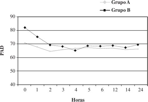 Estudio Comparativo De La Eficacia Analg Sica Del Tramadol Versus