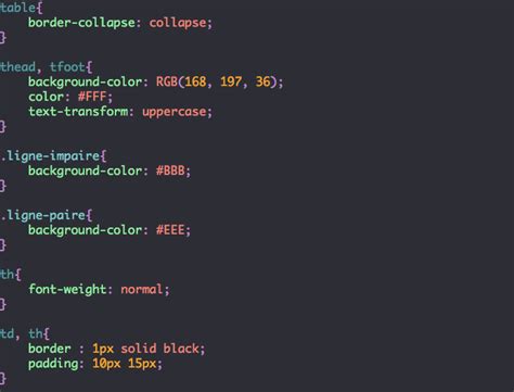 Structurer Un Tableau En Html