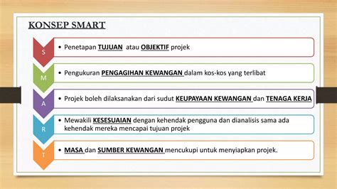 Rbt T1 Bab 2 Pengurusan Projekpptx