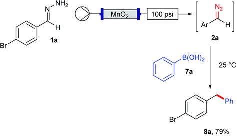 Flow Chemistry As A Discovery Tool To Access Sp Sp Cross Coupling