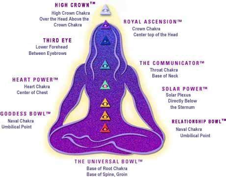 Chakra Meditation Music Bowl