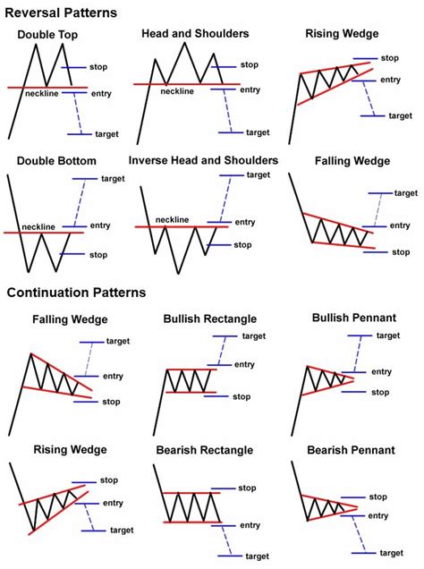 pelajari chart pattern  kegunaannya stallion brothers trading
