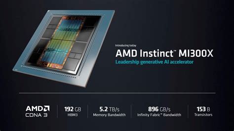 对标英伟达AI芯片AMD MI300X单GPU可运行800亿参数模型 EDN 电子技术设计