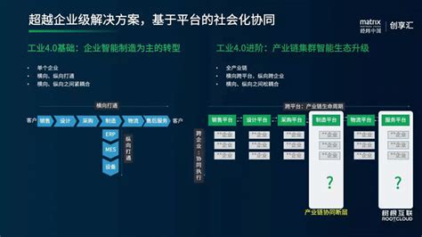 巨头如何布局数智化：三一重工数字化与智能化转型丨亿欧解案例凤凰网