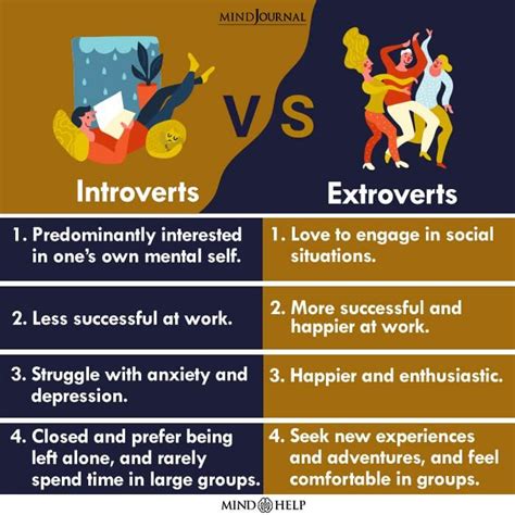 Extroversion Big 5 Personality History Of Psychology Happy At Work