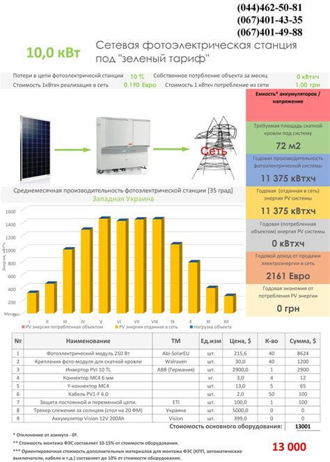 Солнечные батареи Solar Led 10 кВт зеленый тариф