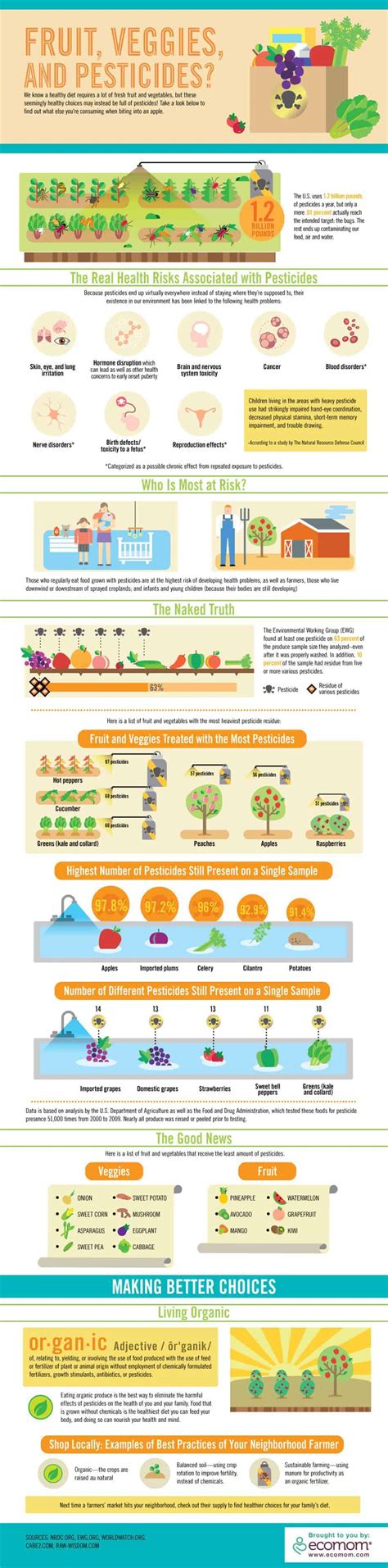 Pruebas Y Pr Cticas Hojas Dispersas Frutas Verduras Y Pesticidas