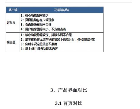 八大行业竞品分析报告与模版6：汽车类竞品分析报告and模板 知乎