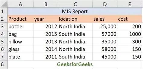 What Is An Mis Report In Excel Types And Steps To Create Mis Report Geeksforgeeks