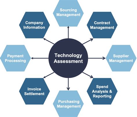 12 Key Business Challenges You Face Without Detailed Spend Analytics