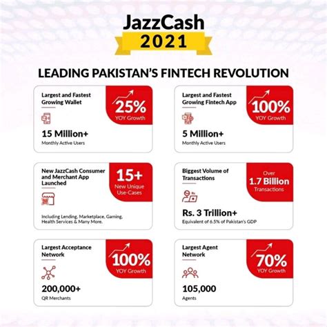 qasim anwar  linkedin jazzcash jazz fintech leadingfintech
