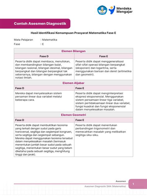 Contoh 2 Asesmen Awal Pembelajaran Matematika Pdf