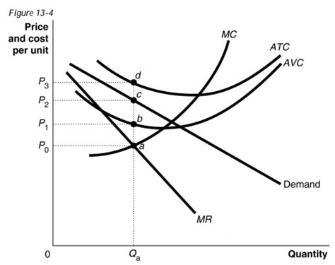 Micro Econ Chapter Flashcards Quizlet