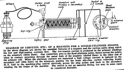 Schematic Diagram Of Magneto Ignition System Magneto Ignitio