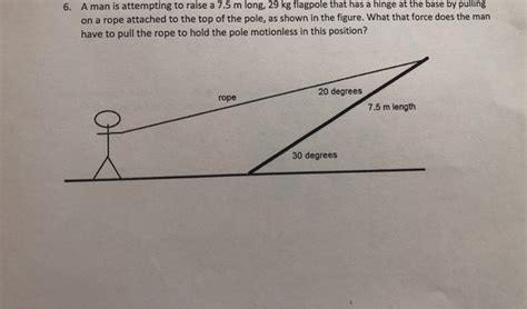 Solved Hinge By A Man Is Attempting To Raise A M Long Chegg