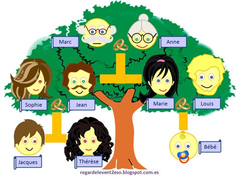 Regardelevent 2º Eso Vocabulaire De La Famille 1 Les Liens De Parenté