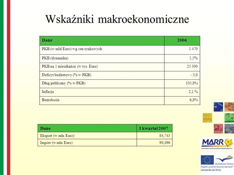 Włochy ppt pobierz