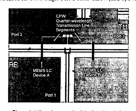 Figure From Mems Ka Band Single Pole Double Throw Spdt Switch For