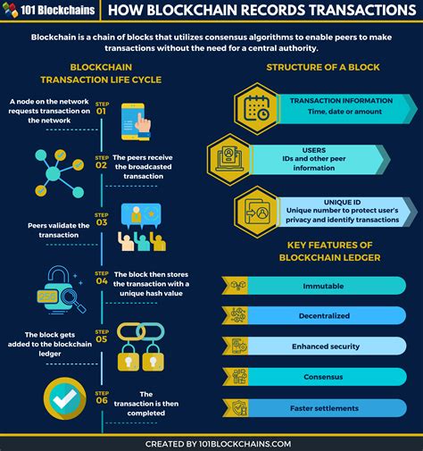 Can We See The Transactions In A Blockchain Network? / Blockchain