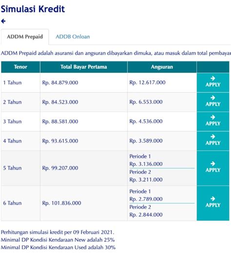 Sebelum Ambil Kredit Kendaraan Bermotor Lakukan Hal Ini WAJIB