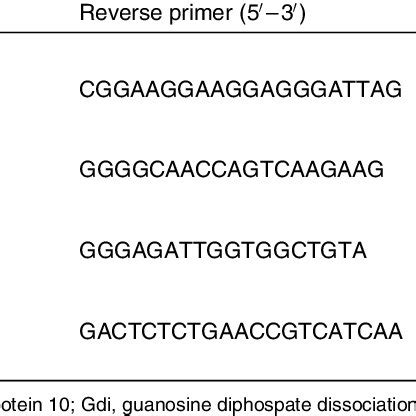 Nucleotide Sequences Of Primers And Cycling Conditions Used For PCR