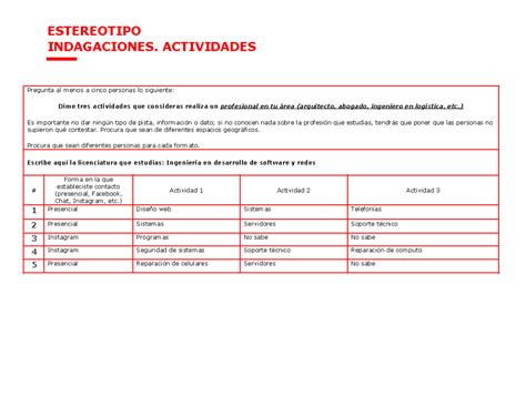 Actividad Tabla Actividades Estereotipo Indagaciones Actividades