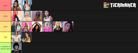 Female Rappers Tier List Community Rankings Tiermaker