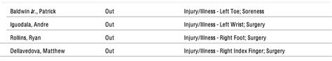 Kings And Warriors Final Injury Reports And Starting Lineups ...