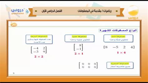 الثاني الثانوي الفصل الدراسي الأول 1438 رياضيات مقدمة في