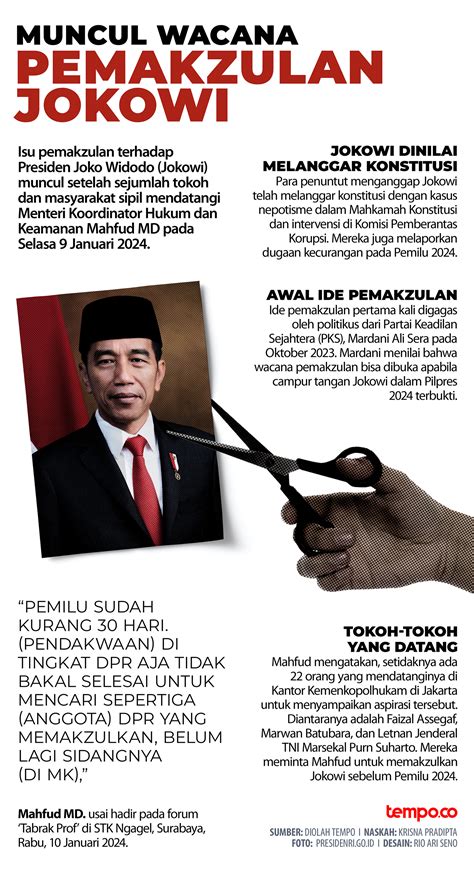 Muncul Wacana Pemakzulan Jokowi Grafis Tempo Co