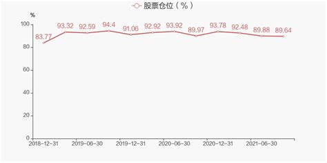 【图解季报】汇添富中证港股通lofc基金2021年三季报点评天天基金网