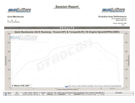 2019 Mustang Eb Premium Dyno Results 2015 S550 Mustang Forum Gt Ecoboost Gt350 Gt500