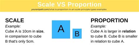 What Is Scale And Proportion In Art? (4 Types And Examples), 42% OFF