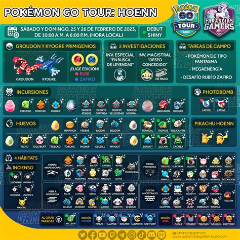 Infografía Pokémon Go Tour Hoenn Paranoias Gamers