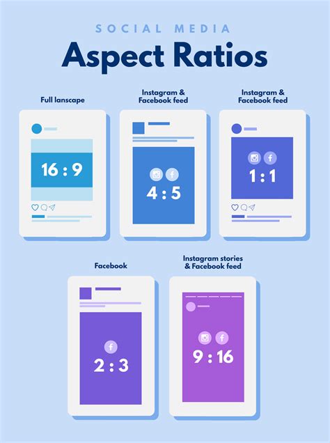 How To Choose The Right Infographic Dimensions For Your Design