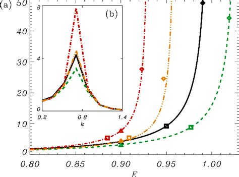 Figure From Spatial Entanglement In Optical Parametric Oscillators