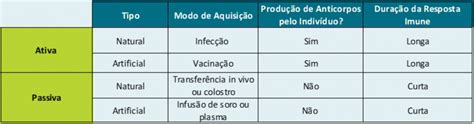 Labtest Diagnóstica Diagnóstico in vitro uma introdução à resposta