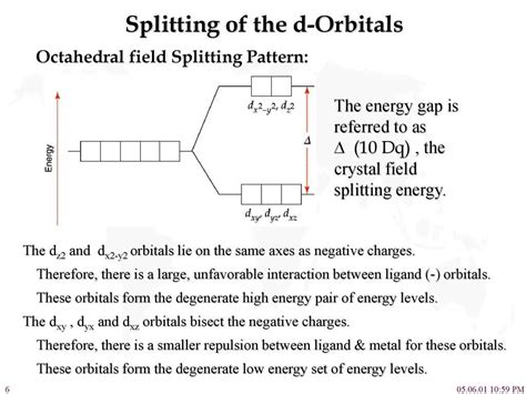 Crystal field splitting diagram for octahedral